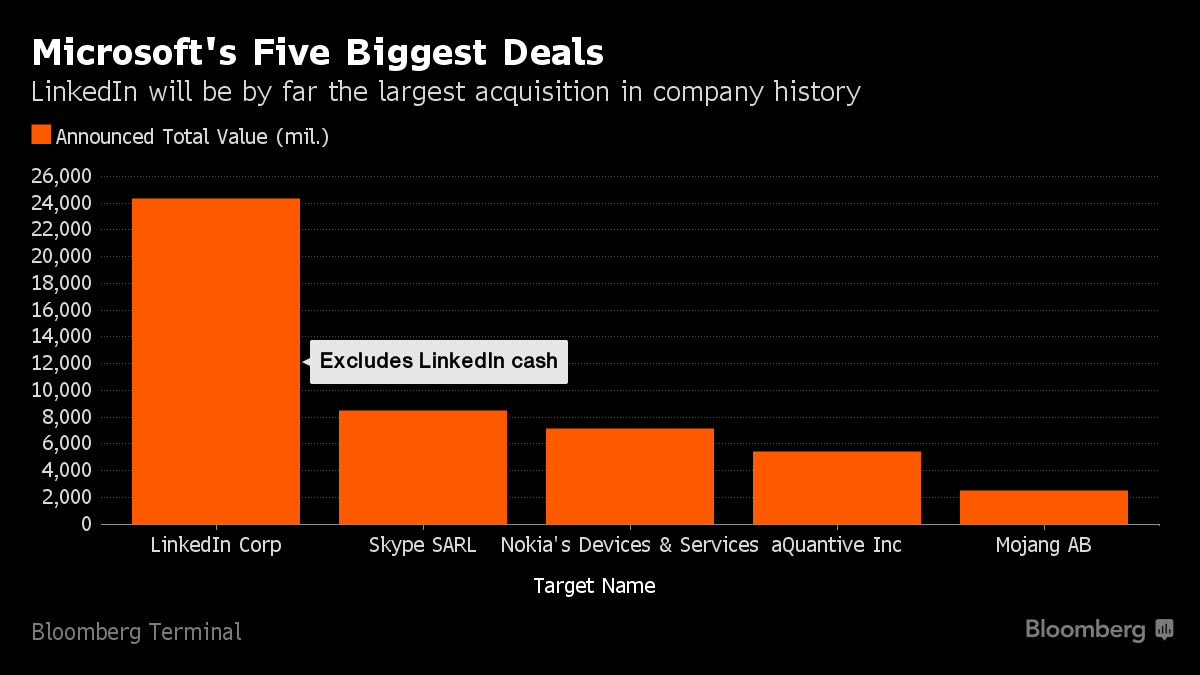 Microsoft LinkedIn Deal