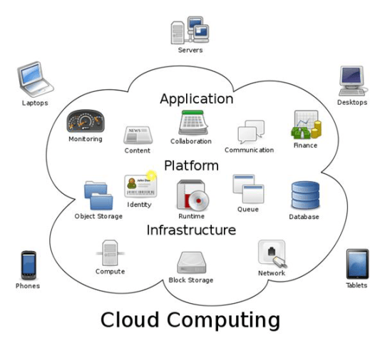 Cloud Infra