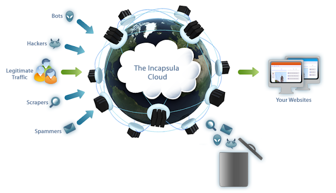 incapcloud