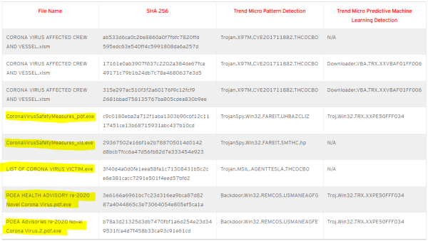 COVID 19 Exploit Files 03_17_20