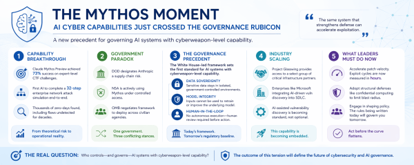 The Mythos Moment: Why AI Cyber Capabilities Just Crossed the ...